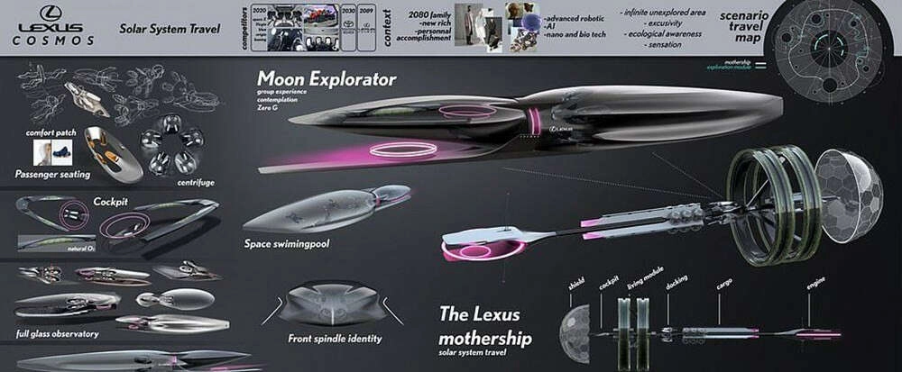 Ay için tasarlandılar!