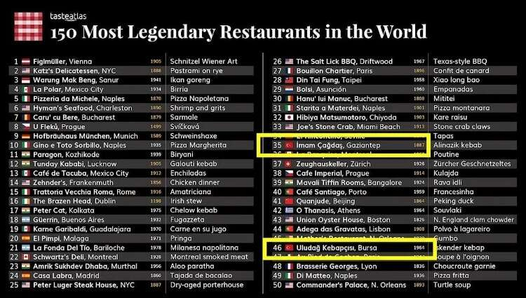 DİĞER TÜRK LOKANTALAR ŞU ŞEKİLDE