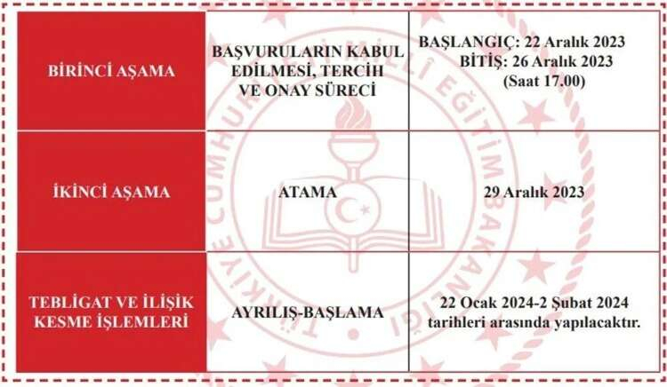 BAŞVURU TARİHLERİ