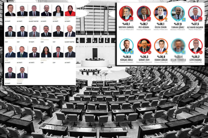 Bursa'dan da bir isim listede! İşte 2023 yılının en başarılı 10 milletvekili...