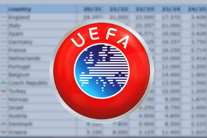 UEFA Ülke puanı sıralaması 2024 son durum