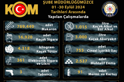 Manisa Emniyeti'nden kaçakçılığa geçit yok