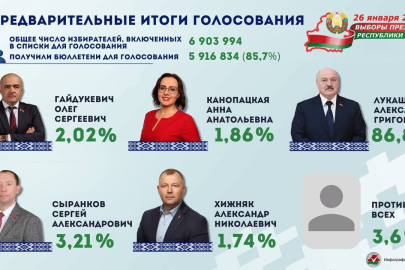 Lukaşenko yeniden Belarus Devlet Başkanı seçildi