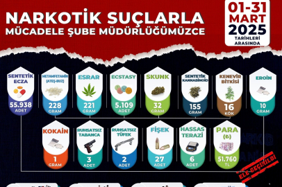 Manisa’da bir ayda uyuşturucu operasyonlarında 74 tutuklama