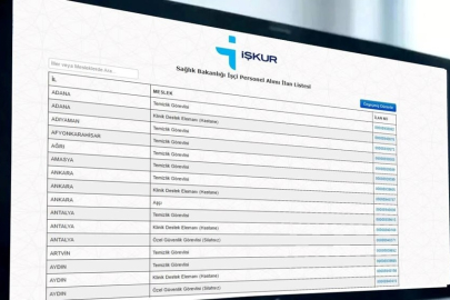 İŞKUR Sağlık Bakanlığı 3.658 işçi alımı başvuru ekranı | Sürekli işçi alımı yapacak iller, başvuru şartları ve meslek dağılımları