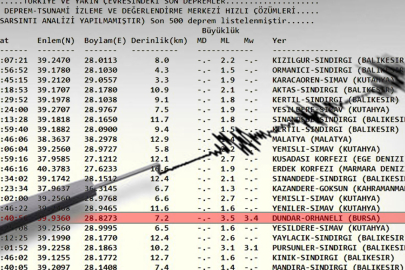 Bursa'da gece yarısı deprem! AFAD ve Kandilli'den açıklama geldi