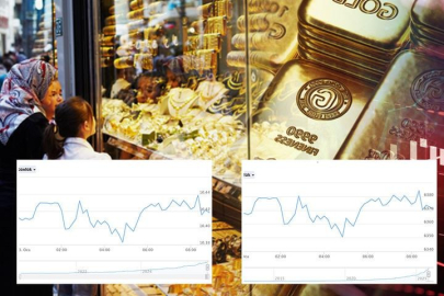 Altın piyasası şaşırdı: Bir aşağı bir yukarı!