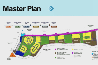 ABD’den en az 25 milyar dolarlık "Yeni Gazze" planı