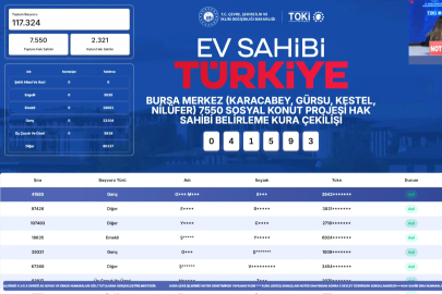 TOKİ BURSA KURA ÇEKİMİ| Bursa TOKİ kura sonuçları 2026 isim listesi açıklandı mı? Bursa çekiliş sonucu sorgulama