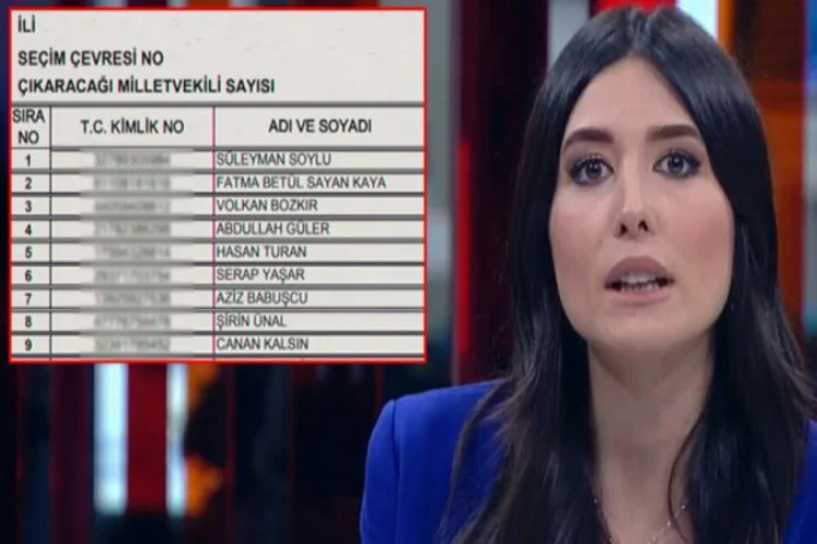 AK Parti listesini yayınlayan CNN Türk skandala imza attı