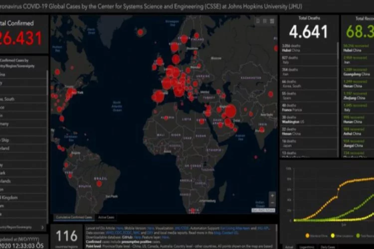 Dünya koronavirüsü bu haritalardan takip ediyor