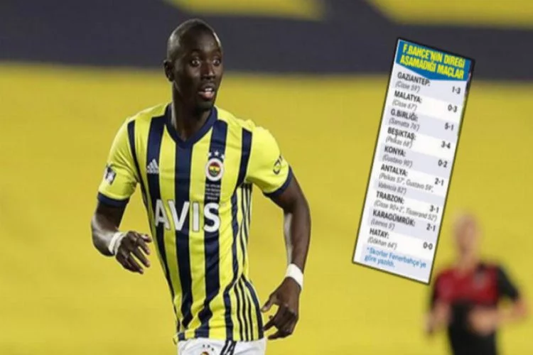 Fenerbahçe'nin 12 topu direkten döndü!