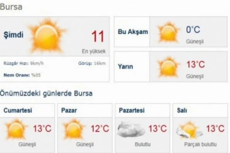 Meteorolojiden Bursa'ya güzel haber