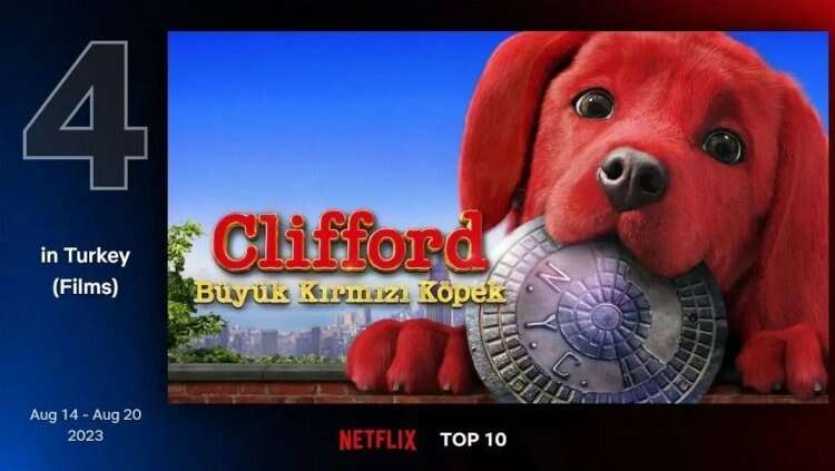 4. Clifford Büyük Kırmızı Köpek