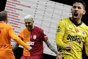 Süper Lig'de şampiyonluk hesapları! Galatasaray ve Fenerbahçe kalan maçları...
