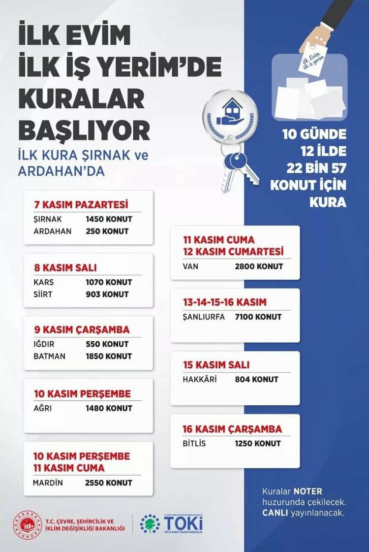 TOKİ Malatya Kale arsa kura çekilişi sonucu isim listesi 2023 ...